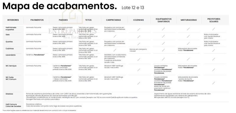 EMPREENDIMENTO FUSION - APARTAMENTO PENTHOUSE T4 COM VARANDA E TERRAÇO PARA COMPRAR EM CONDOMÍNIO FECHADO EXCLUSIVO NA CIDADE DO PORTO.